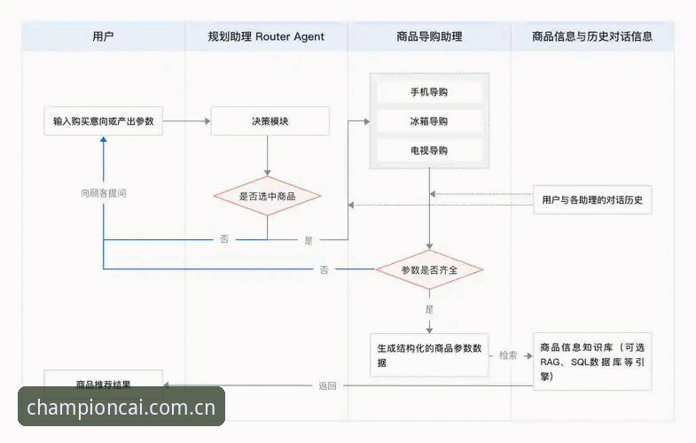 冠军白菜平台注册流程深度分析：从入门到精通的全方位指南